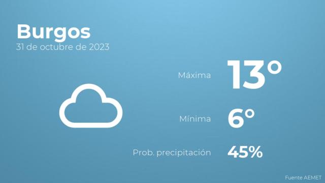 Así será el tiempo en los próximos días en Burgos