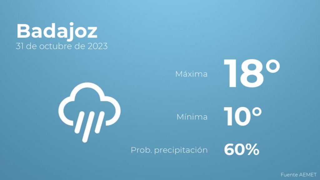 El tiempo en Badajoz hoy 31 de octubre