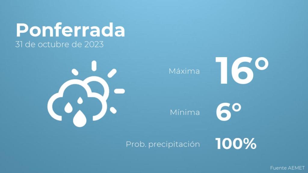 El tiempo en Ponferrada hoy 31 de octubre