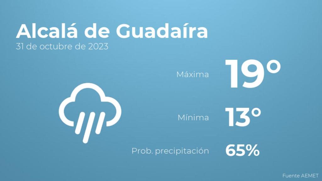 Previsión del tiempo para Alcalá de Guadaíra