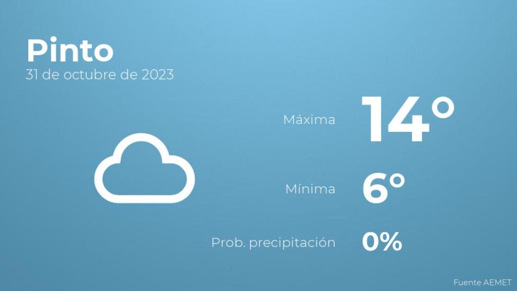 Así será el tiempo en los próximos días en Pinto