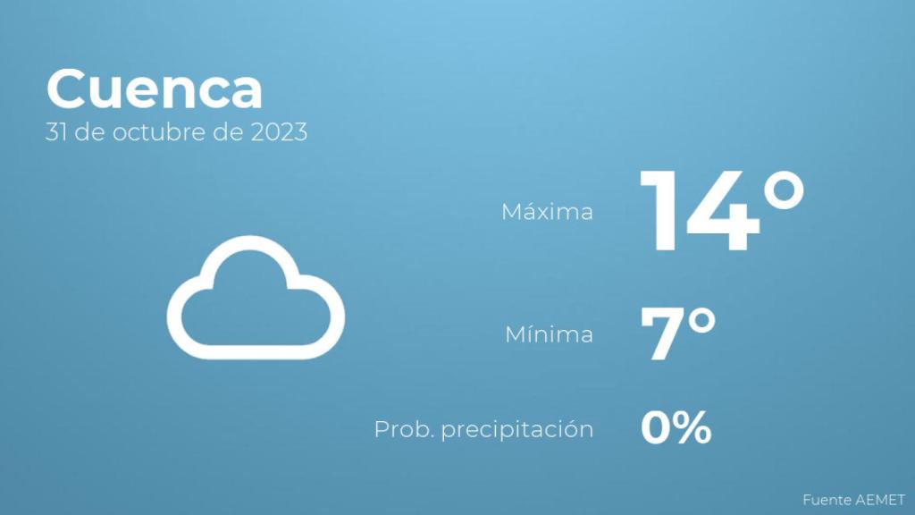 Previsión del tiempo para Cuenca