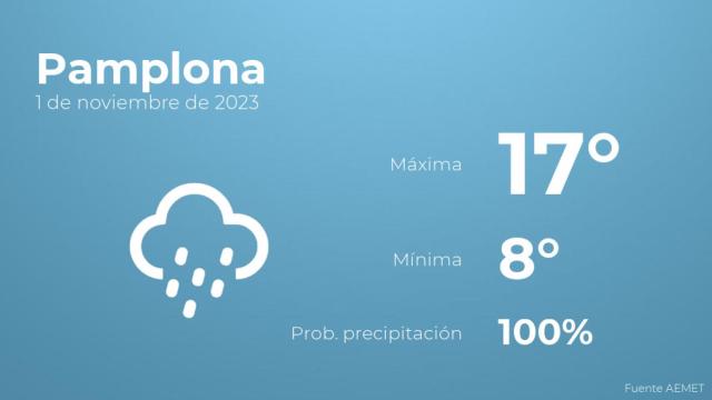 Así será el tiempo en los próximos días en Pamplona