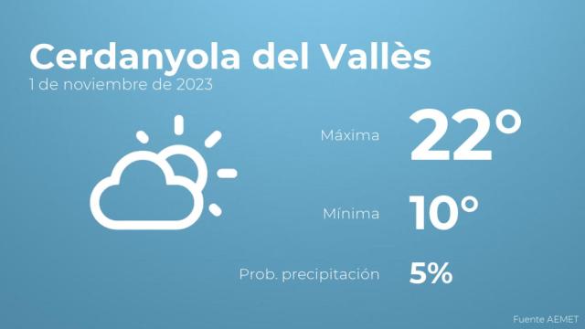 El tiempo en los próximos días en Cerdanyola del Vallès