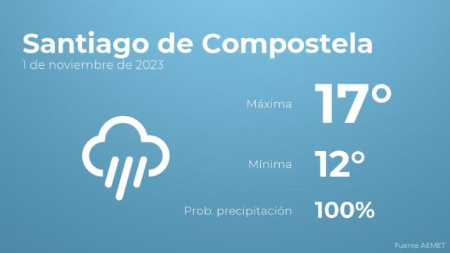 Previsión del tiempo para Santiago de Compostela