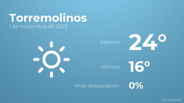 Previsión meteorológica para Torremolinos, 1 de noviembre