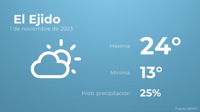 Previsión meteorológica para El Ejido, 1 de noviembre