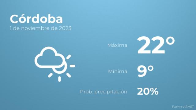 Previsión del tiempo para Córdoba