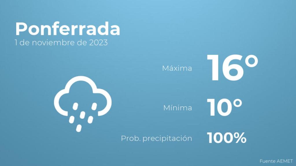 El tiempo en Ponferrada hoy 1 de noviembre