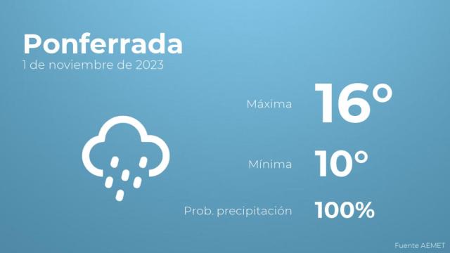 El tiempo en Ponferrada hoy 1 de noviembre