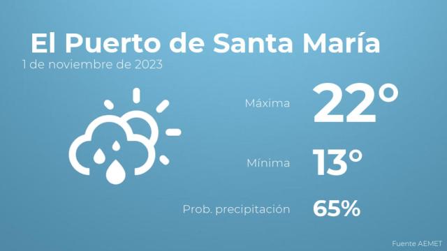 Previsión meteorológica para El Puerto de Santa María, 1 de noviembre