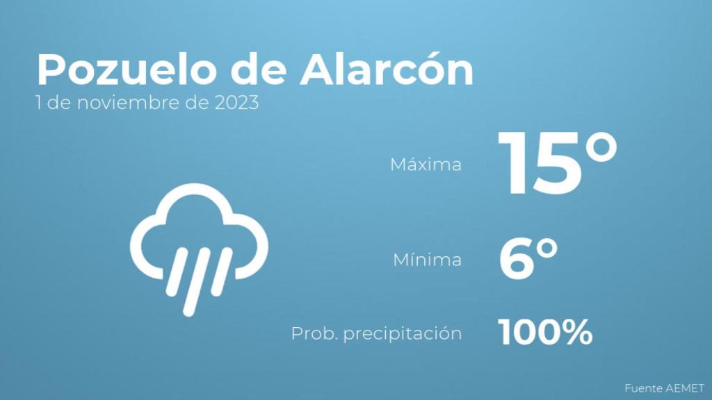 Previsión meteorológica para Pozuelo de Alarcón, 1 de noviembre