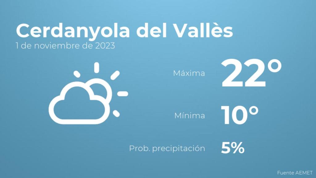 El tiempo en los próximos días en Cerdanyola del Vallès