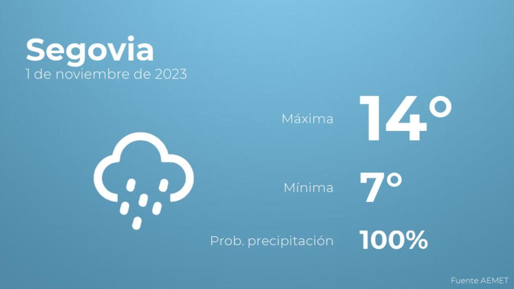 Previsión del tiempo para Segovia