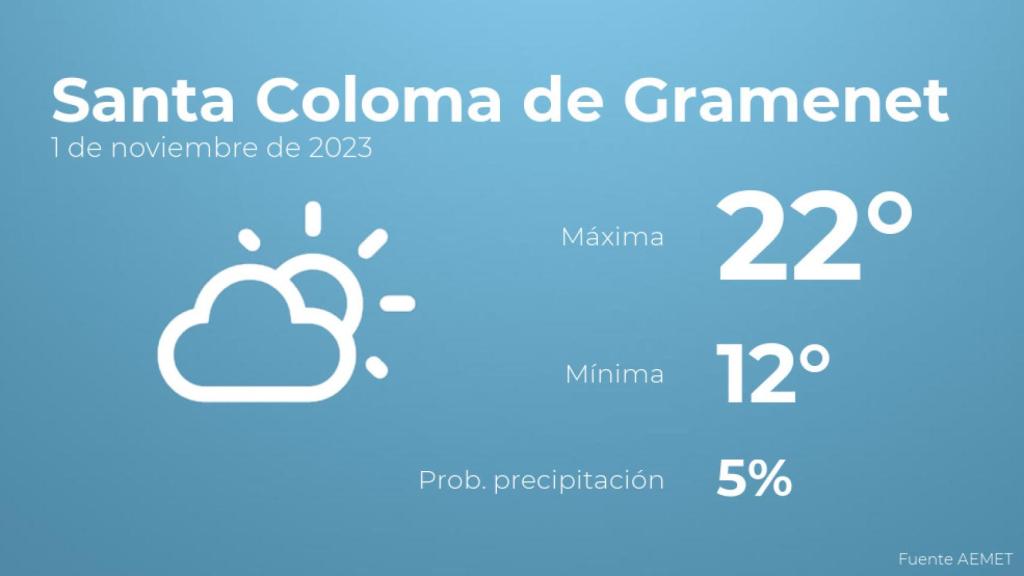 El tiempo en Santa Coloma de Gramenet hoy 1 de noviembre