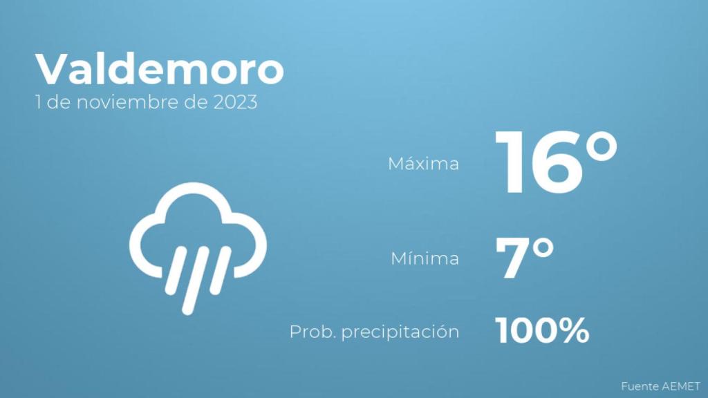Previsión meteorológica para Valdemoro, 1 de noviembre