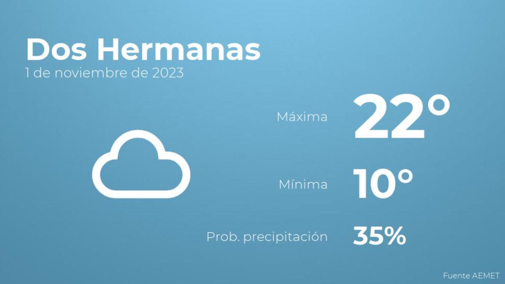 Previsión meteorológica para Dos Hermanas, 1 de noviembre