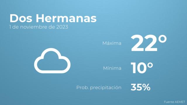 Previsión meteorológica para Dos Hermanas, 1 de noviembre