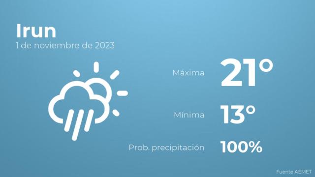 El tiempo en los próximos días en Irun