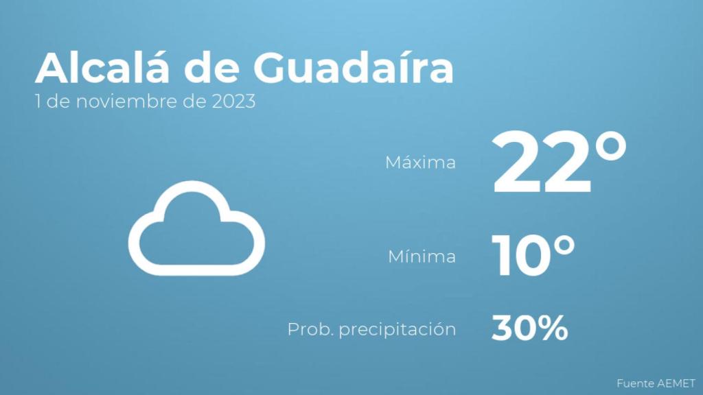 Previsión del tiempo para Alcalá de Guadaíra