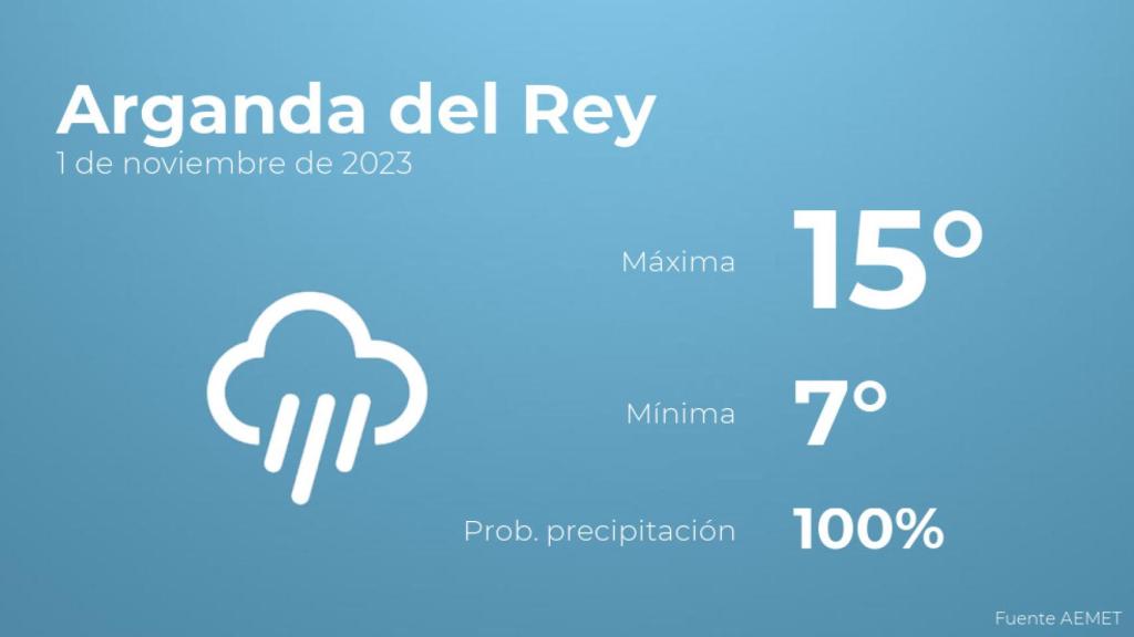 Así será el tiempo en los próximos días en Arganda del Rey
