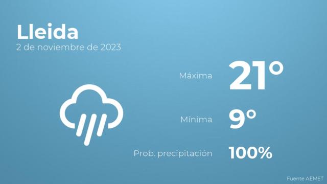 El tiempo en los próximos días en Lleida