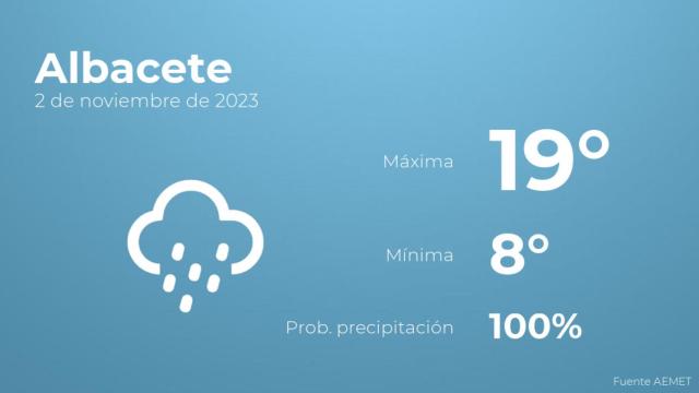 Previsión del tiempo para Albacete