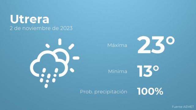 Previsión del tiempo para Utrera