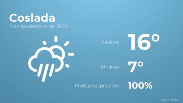 Previsión meteorológica para Coslada, 2 de noviembre