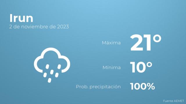El tiempo en Irun hoy 2 de noviembre