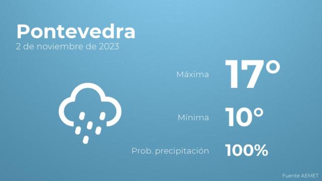 Previsión del tiempo para Pontevedra