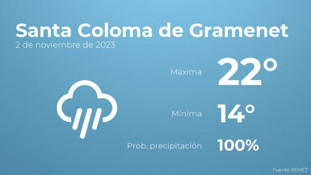 Así será el tiempo en los próximos días en Santa Coloma de Gramenet