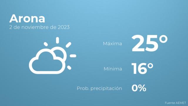 El tiempo en Arona hoy 2 de noviembre
