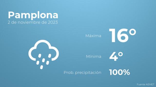 Previsión del tiempo para Pamplona