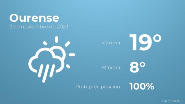 Previsión meteorológica para Ourense, 2 de noviembre