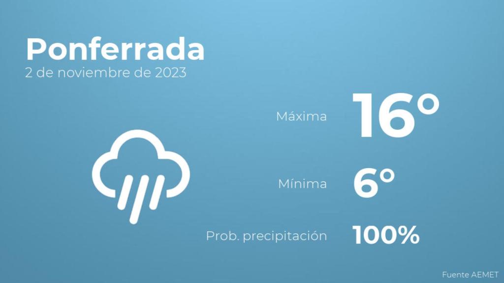 El tiempo en los próximos días en Ponferrada