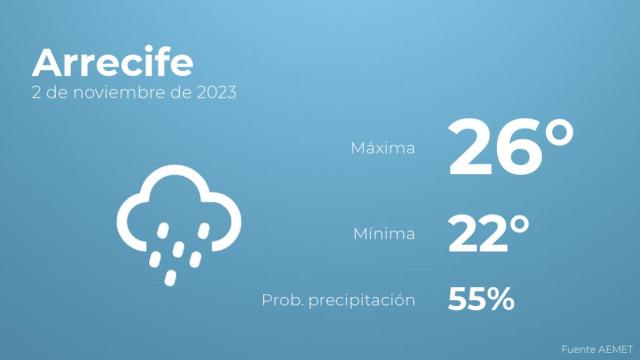 Previsión meteorológica para Arrecife, 2 de noviembre