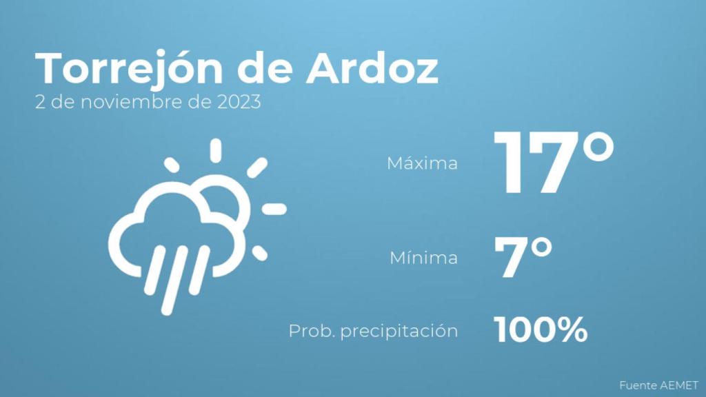 Previsión del tiempo para Torrejón de Ardoz