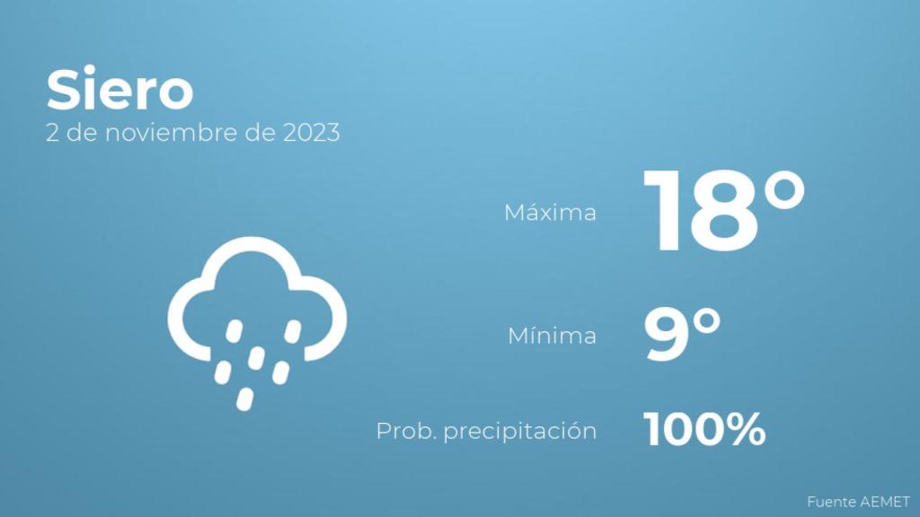 El tiempo en los próximos días en Siero