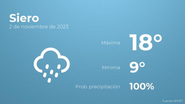 El tiempo en los próximos días en Siero