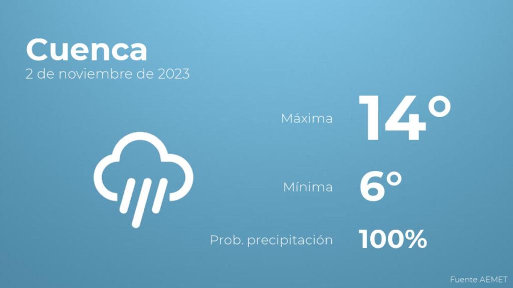 El tiempo en los próximos días en Cuenca