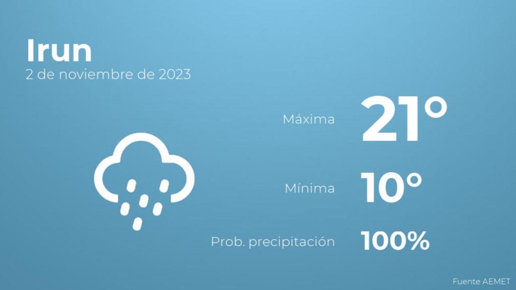 El tiempo en Irun hoy 2 de noviembre
