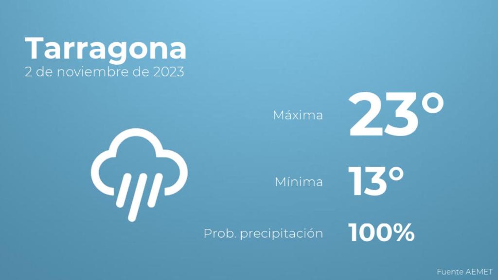 Previsión del tiempo para Tarragona