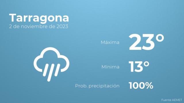 Previsión del tiempo para Tarragona