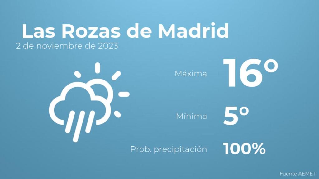 El tiempo en Las Rozas de Madrid hoy 2 de noviembre