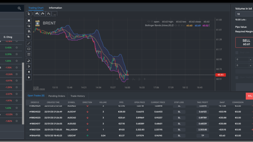 Imatge de la plataforma de trading de Confix Financial
