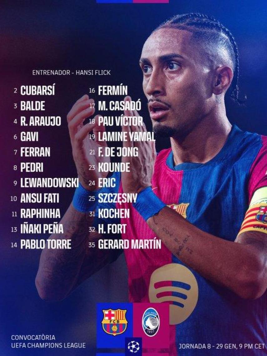 Convocatoria del Barça-Atalanta