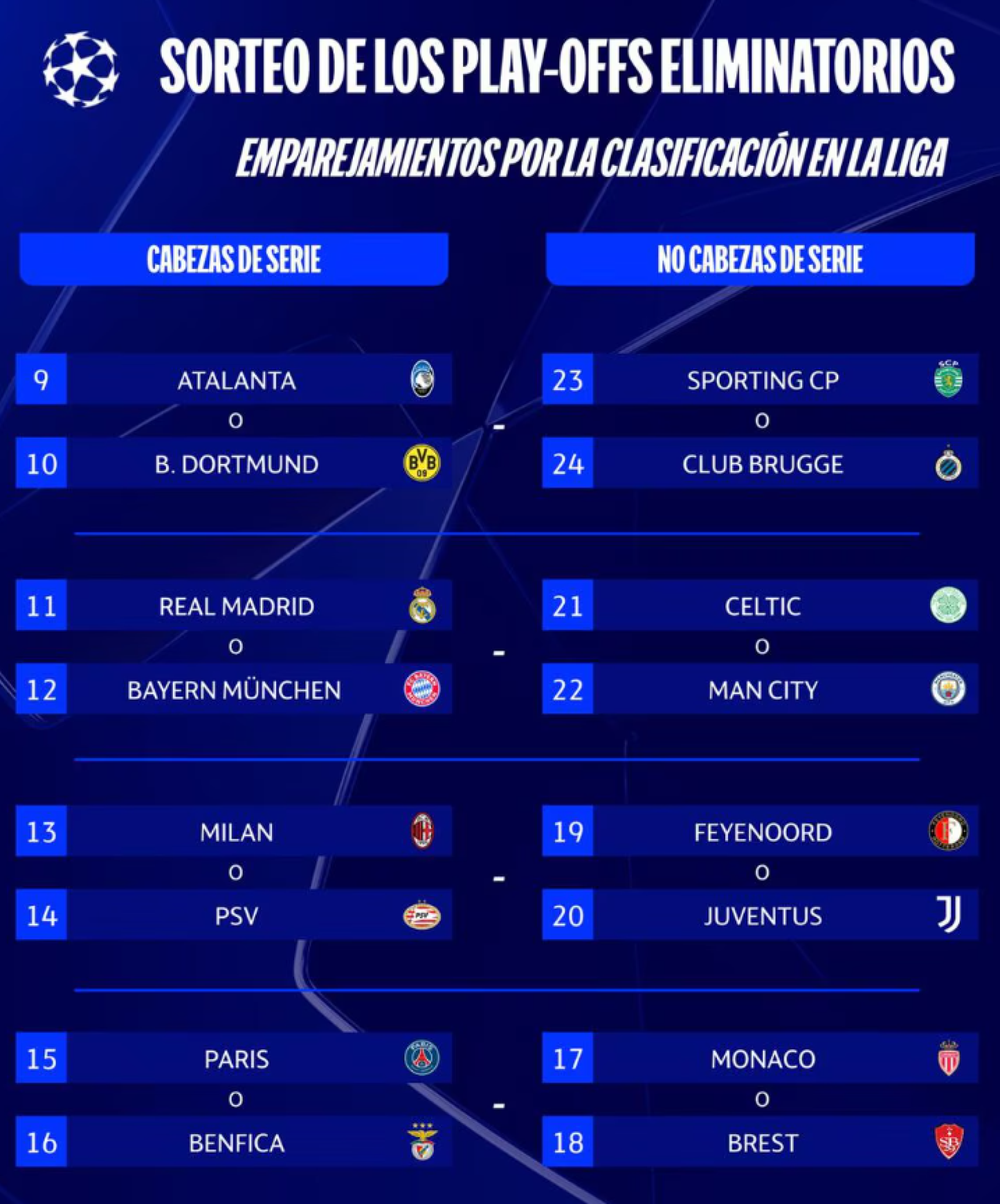 Posibles emparejamientos de las eliminatorias de 'playoff' en la Champions League