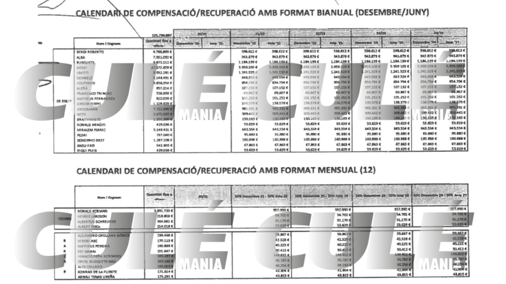 Los salarios diferidos del Barça en 2020