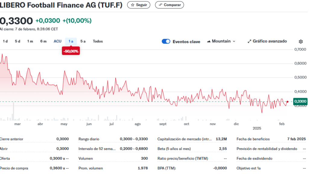 La caída de Libero Football Finance en la bolsa de Frankfurt